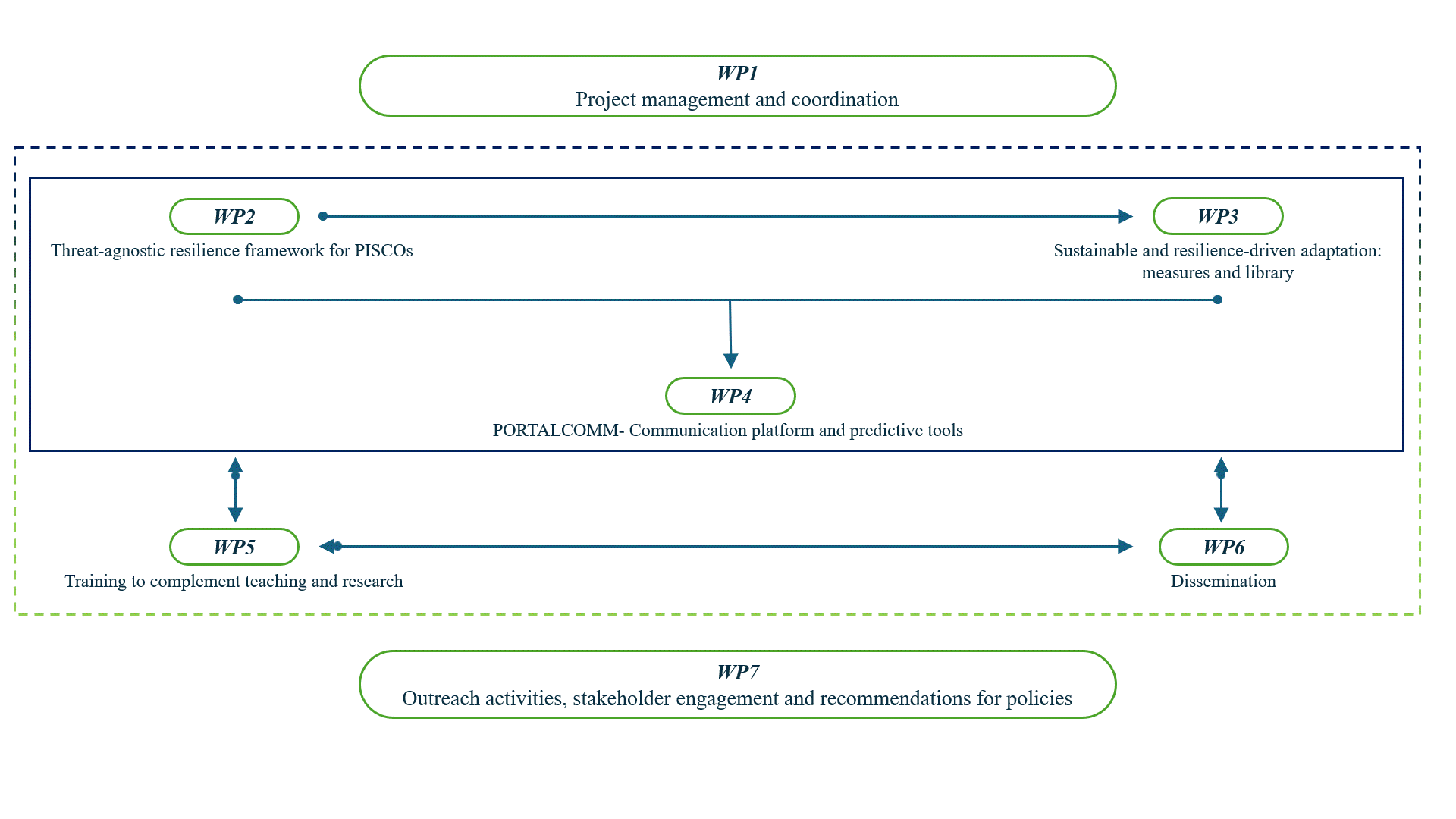 Methodology portal methodology14